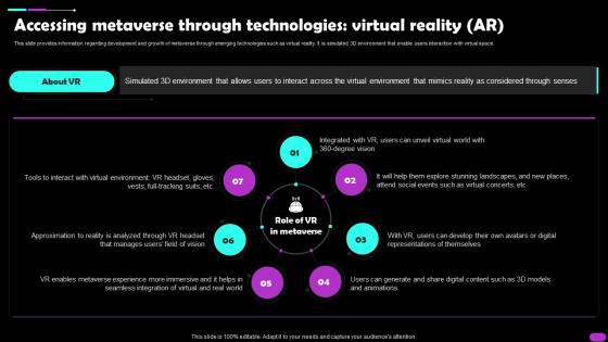 Accessing Metaverse Through Technologies Virtual Reality AR Metaverse Everything AI SS V