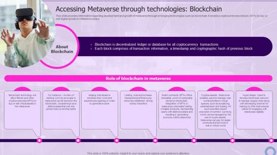 Accessing Technologies Blockchain Decoding Digital Reality Of Physical World With Megaverse AI SS V