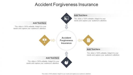 Accident Forgiveness Insurance In Powerpoint And Google Slides Cpb