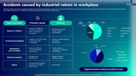 Accidents Caused By Industrial Robotic Integration In Industries IT