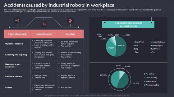 Accidents Caused By Industrial Robots In Workplace Implementation Of Robotic Automation In Business