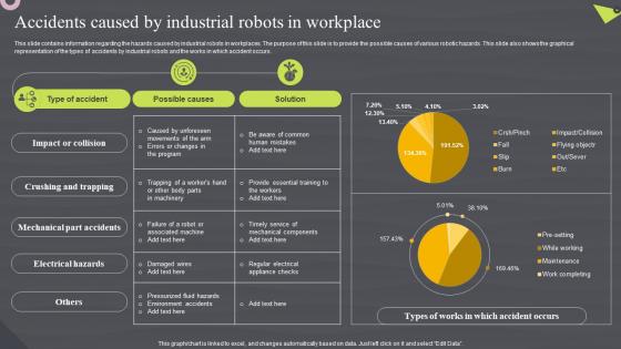 Accidents Caused By Industrial Robots In Workplace Robotic Automation Systems For Efficient