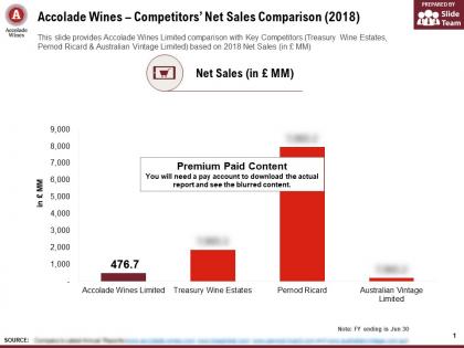 Accolade wines competitors net sales comparison 2018