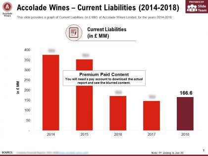 Accolade wines current liabilities 2014-2018