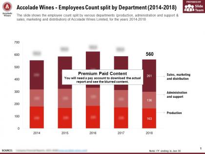Accolade wines employees count split by department 2014-2018