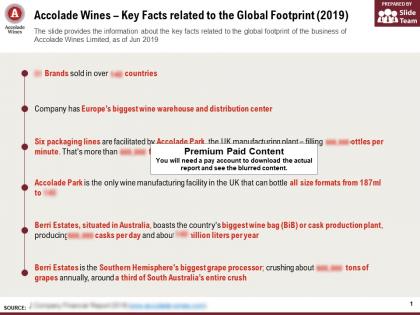 Accolade wines key facts related to the global footprint 2019