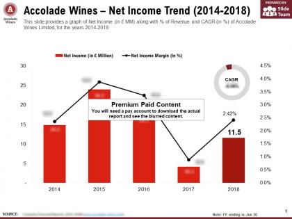 Accolade wines net income trend 2014-2018