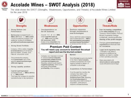 Accolade wines swot analysis 2018