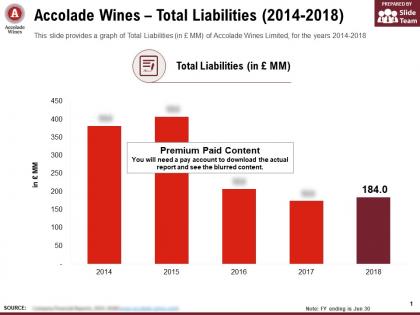 Accolade wines total liabilities 2014-2018