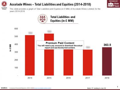 Accolade wines total liabilities and equities 2014-2018