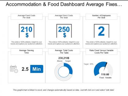 Accommodation and food dashboard average fixes cost per seat
