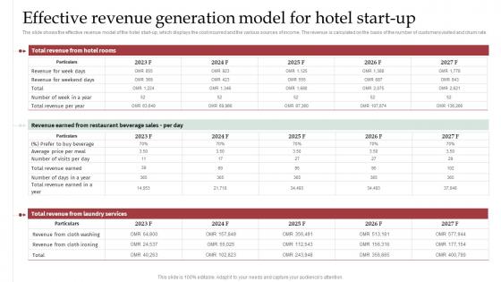 Accomodation Industry Business Plan Effective Revenue Generation Model For Hotel Start Up BP SS