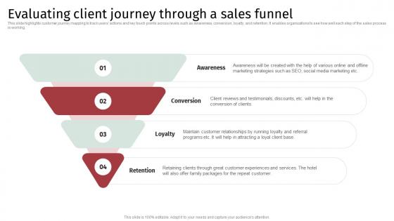 Accomodation Industry Business Plan Evaluating Client Journey Through A Sales Funnel BP SS