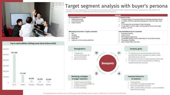 Accomodation Industry Business Plan Target Segment Analysis With Buyers Persona BP SS