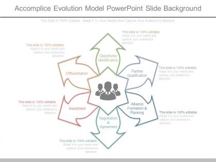 Accomplice evolution model powerpoint slide background