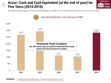 Accor cash and cash equivalent at the end of year for five years 2014-2018