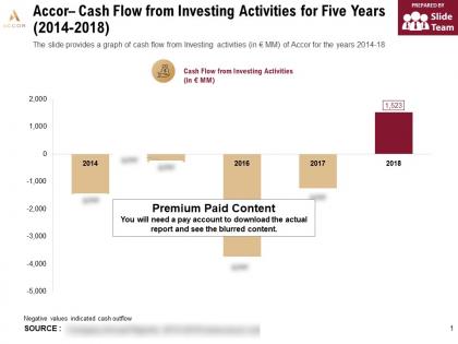 Accor cash flow from investing activities for five years 2014-2018