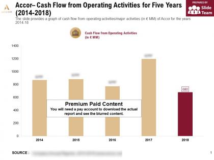 Accor cash flow from operating activities for five years 2014-2018