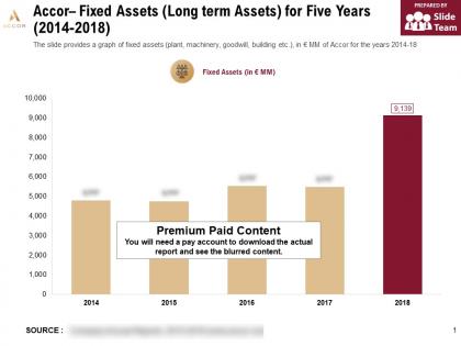 Accor fixed assets long term assets for five years 2014-2018