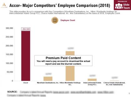 Accor major competitors employee comparison 2018