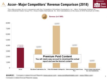 Accor major competitors revenue comparison 2018