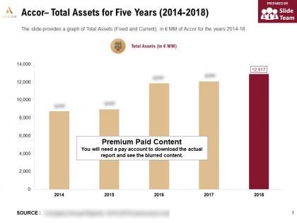 Accor total assets for five years 2014-2018