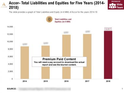 Accor total liabilities and equities for five years 2014-2018
