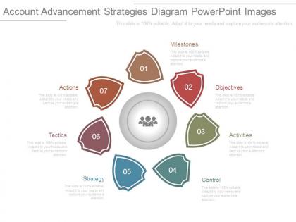 Account advancement strategies diagram powerpoint images