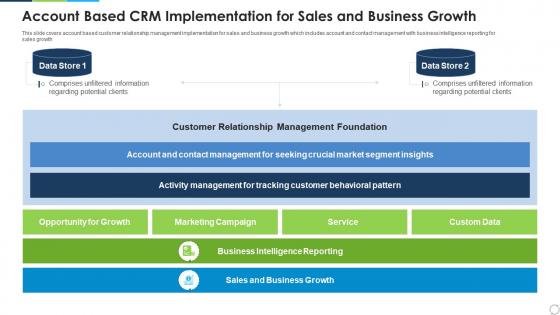 Account based crm implementation for sales and business growth