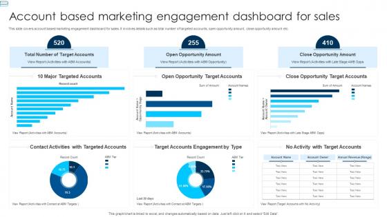 Account Based Marketing Engagement Dashboard For Sales