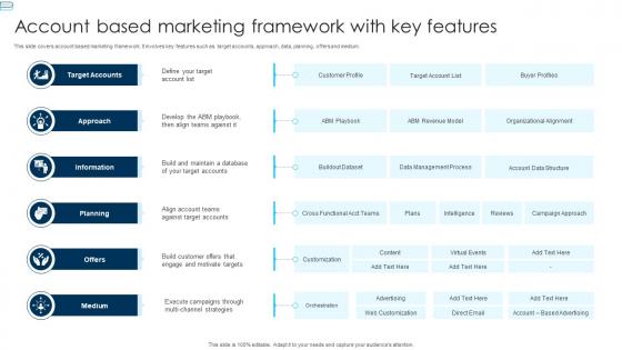 Account Based Marketing Framework With Key Features