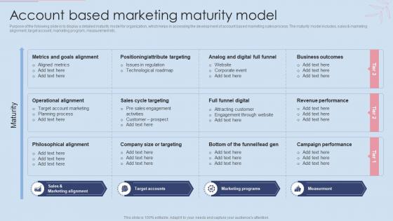 Account Based Marketing Maturity Model Effective B2B And B2C Marketing Strategy