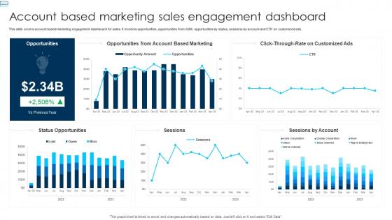 Account Based Marketing Sales Engagement Dashboard