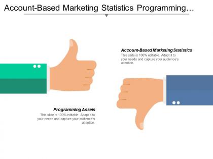 Account based marketing statistics programming assets management marketing cpb