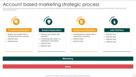 Account Based Marketing Strategic Process Effective B2b Marketing Organization Set 2