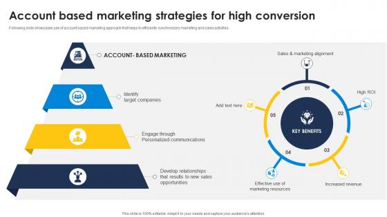Account Based Marketing Strategies For High Conversion Improve Sales Pipeline SA SS