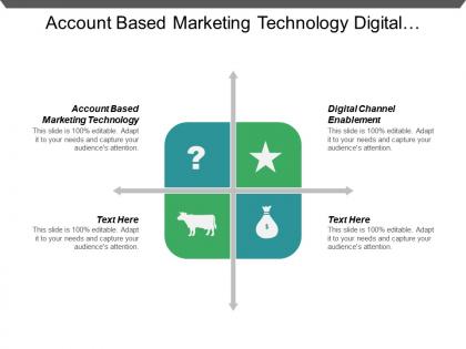Account based marketing technology digital channel enablement competitive intelligence cpb