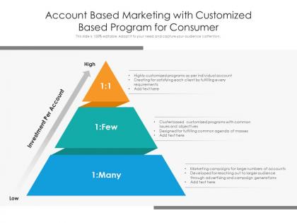 Account based marketing with customized based program for consumer