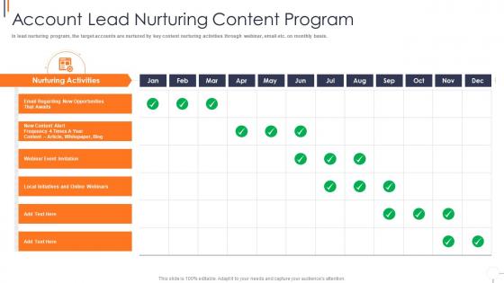 Account lead nurturing content program effective account based marketing strategies
