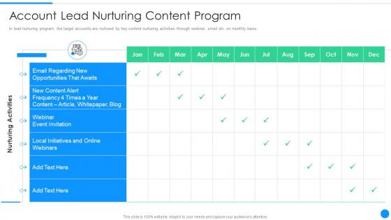 Account lead nurturing content sales marketing orchestration account nurturing