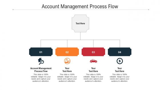 Account management process flow ppt powerpoint presentation professional information cpb