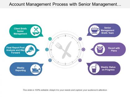 Account management process with senior management weekly status