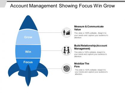 Account management showing focus win grow