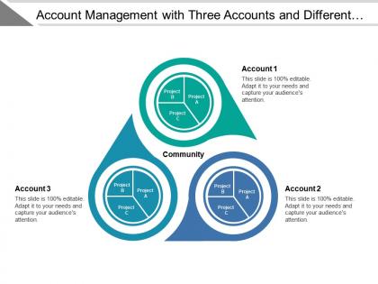 Account management with three accounts and different projects