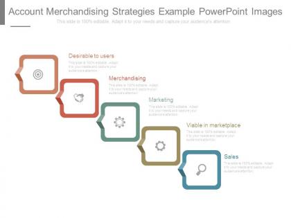 Account merchandising strategies example powerpoint images
