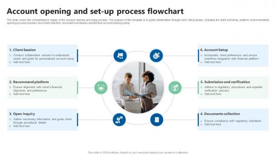 Account Opening And Set Up Process Flowchart