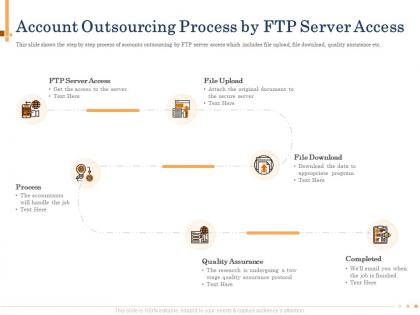 Account outsourcing process by ftp server access program powerpoint presentation icons
