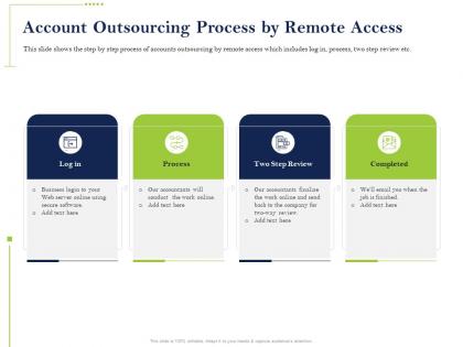 Account outsourcing process by remote access completed ppt powerpoint examples