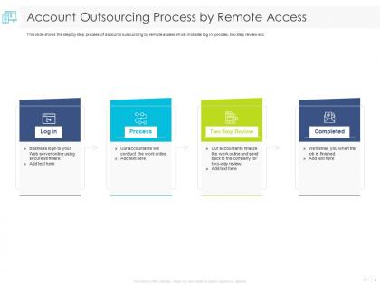 Account outsourcing process by remote access server ppt powerpoint presentation file show