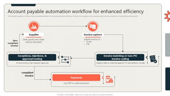 Account Payable Automation Workflow For Enhanced Efficiency